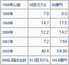 統計